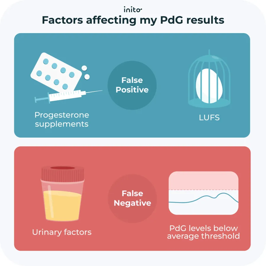 factors affecting PDG results