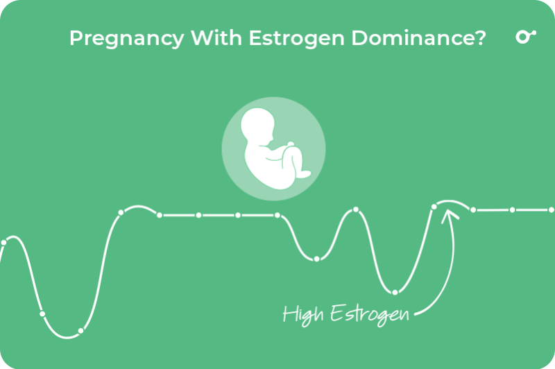 Pregnancy with estrogen dominance