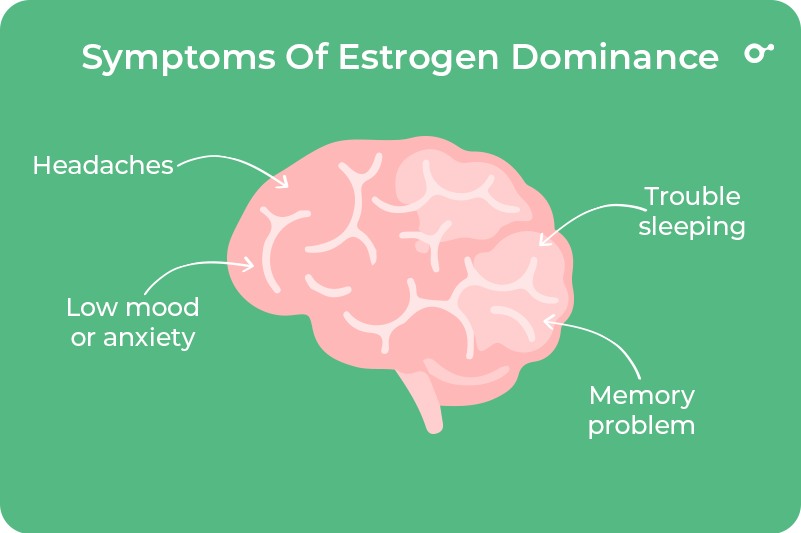 Estrogen dominance symptoms