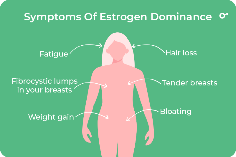 Symptoms of estrogen Dominance on body