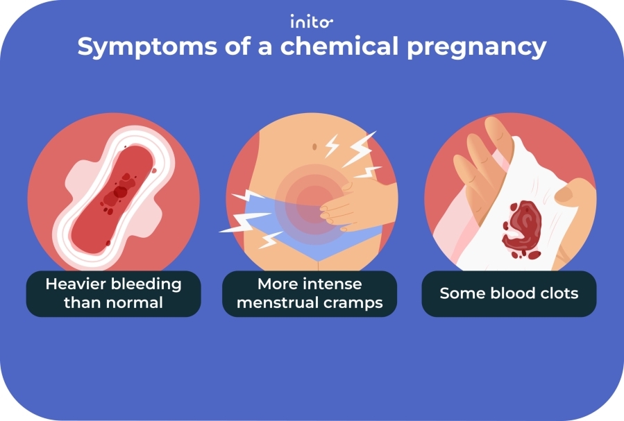 Symptoms of chemical pregnancy