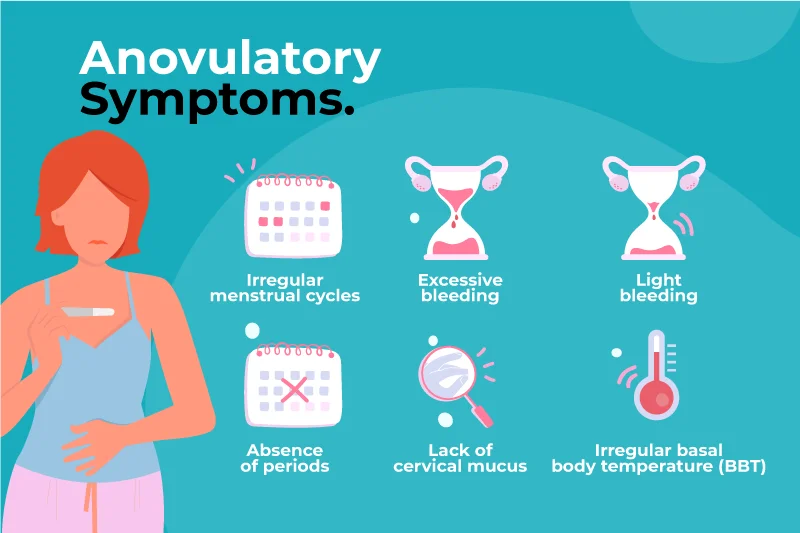 Anovulation symptoms