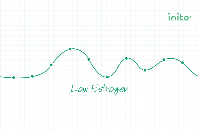 Low Estrogen