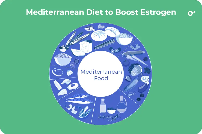 Mediterranean Diet to Boost Estrogen
