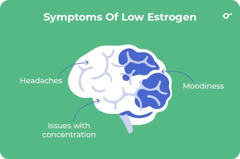 Symptoms Of Low Estrogen
