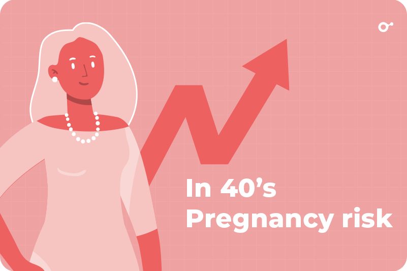 Pregnancy risk at 40s