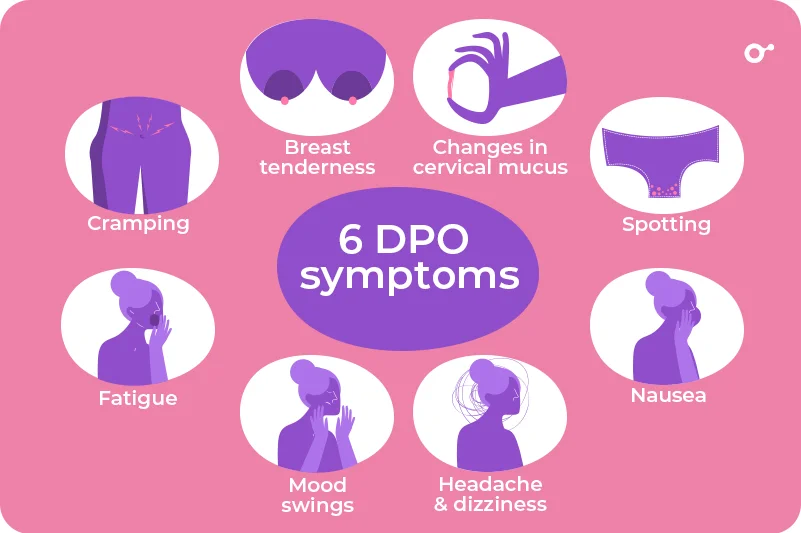 6 DPO symptoms