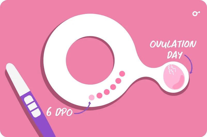 Possibility of getting a positive test result at 6 DPO