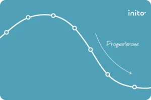 Why do progesterone levels drop in early pregnancy
