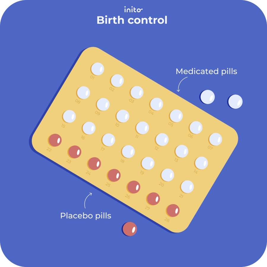 Birth control pills
