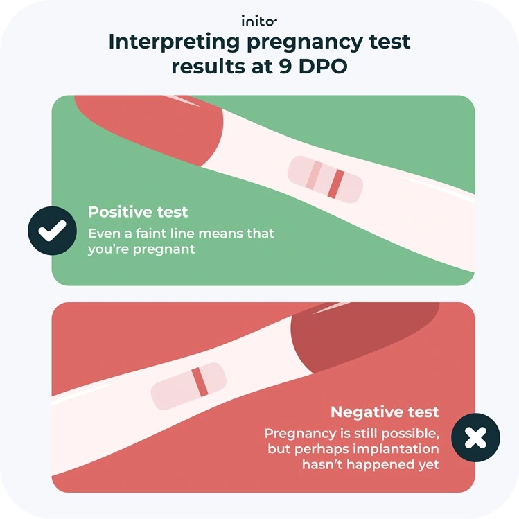 Interpreting pregnancy test results at 9 DPO