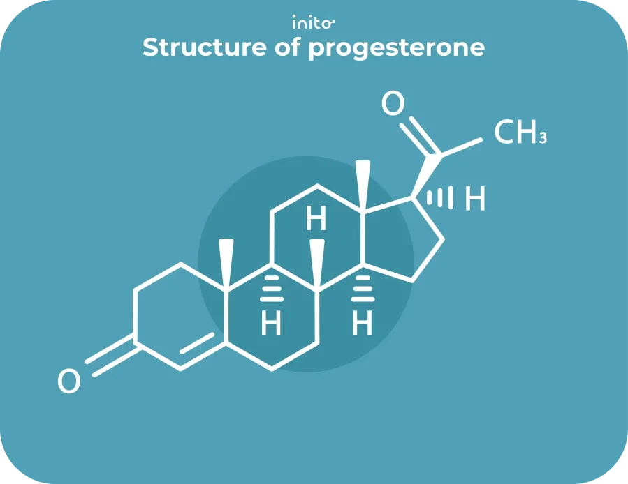 Structure of progesterone Structure of progesterone