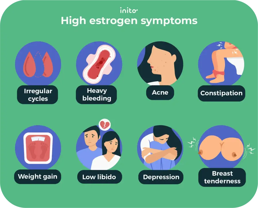 high estrogen symptoms