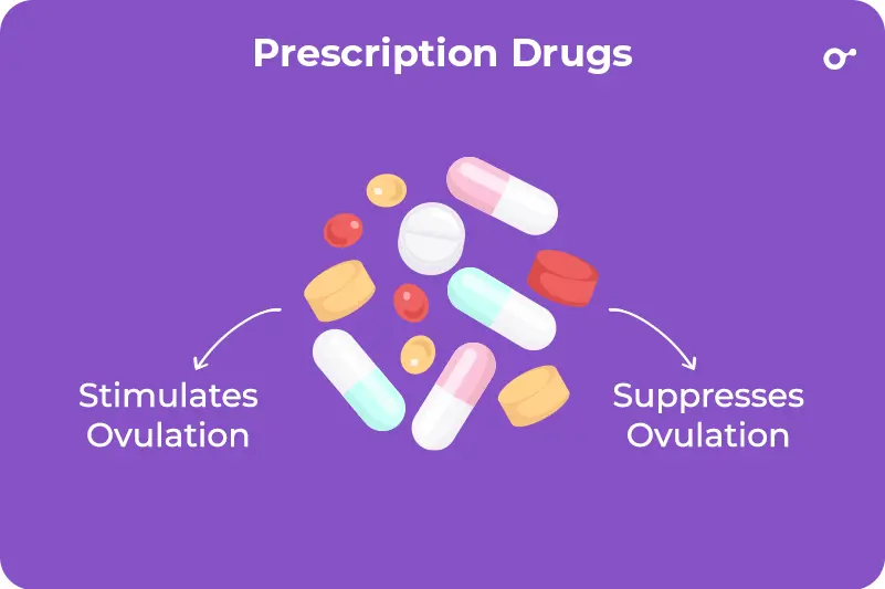 Prescription drugs