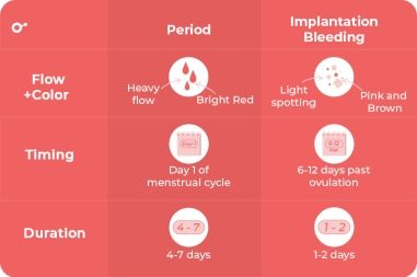 What Are the Causes of Spotting After Periods? - Inito What Are the Causes of Spotting After Periods? - Inito