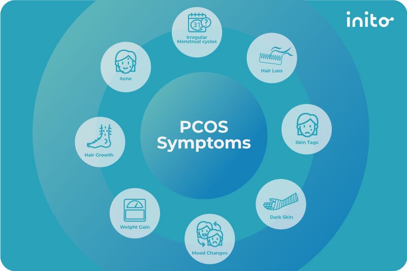 PCOS symptoms