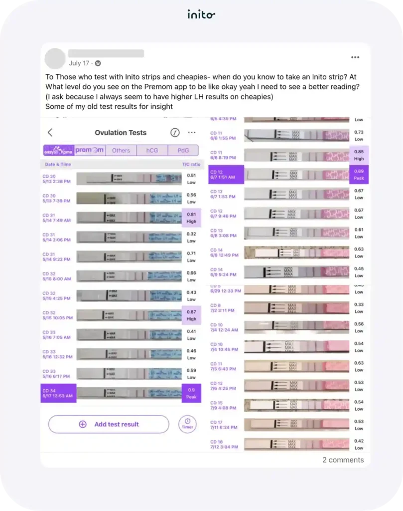 Inito ovulation test progression chart