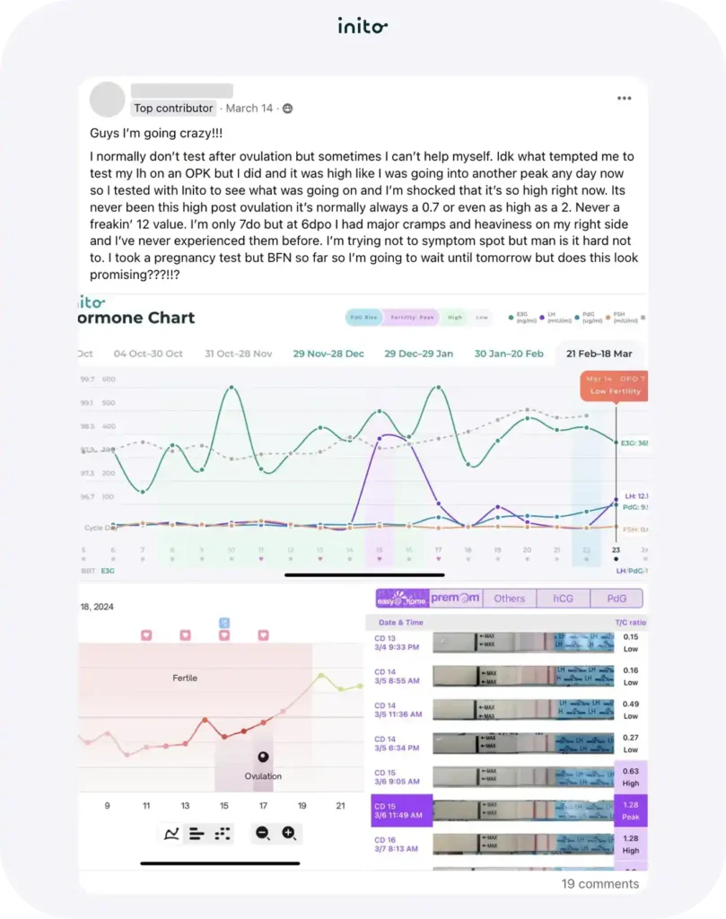 Inito ovulation test progression chart